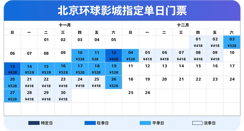 北京环球影城门票价格日历2022