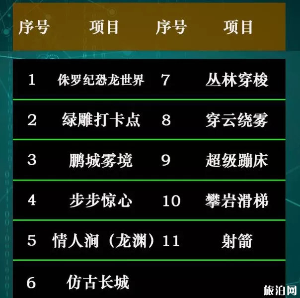 2020儿童节深圳景区活动汇总信息 深圳六一儿童节去哪里玩