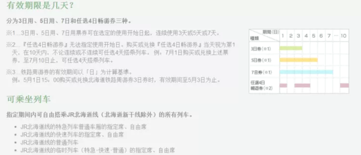 北海道jr如何使用 北海道jr如何使用