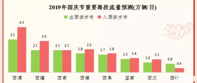 2019陕西国庆交通易堵路段+热门景区 2019陕西国庆交通易堵路段+热门景区