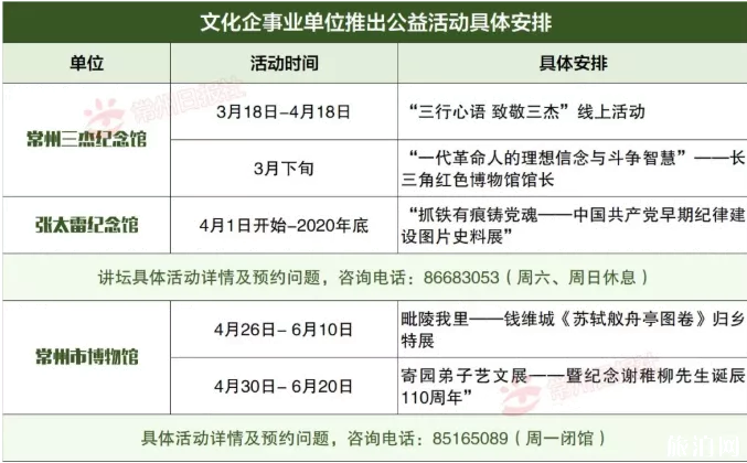 2020常州旅游门票半价优惠活动详情