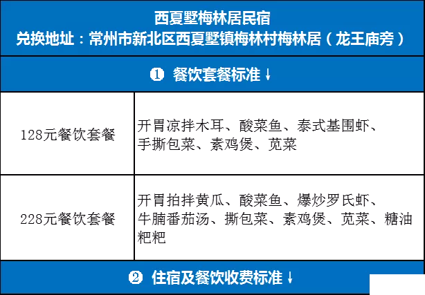 7月常州新北旅游券领取时间及流程-具体景点名单 7月常州新北旅游券领取时间及流程-具体景点名单