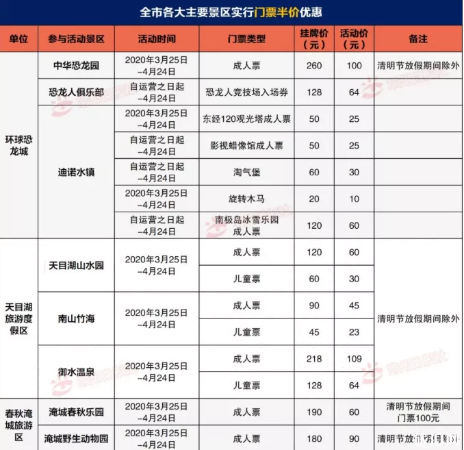 2020常州旅游门票半价优惠活动详情 2020常州旅游门票半价优惠活动详情