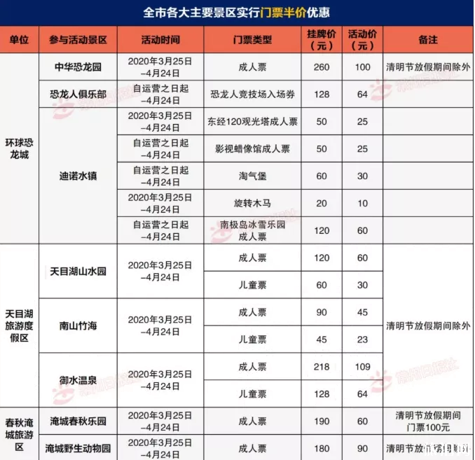 2020常州旅游门票半价优惠活动详情