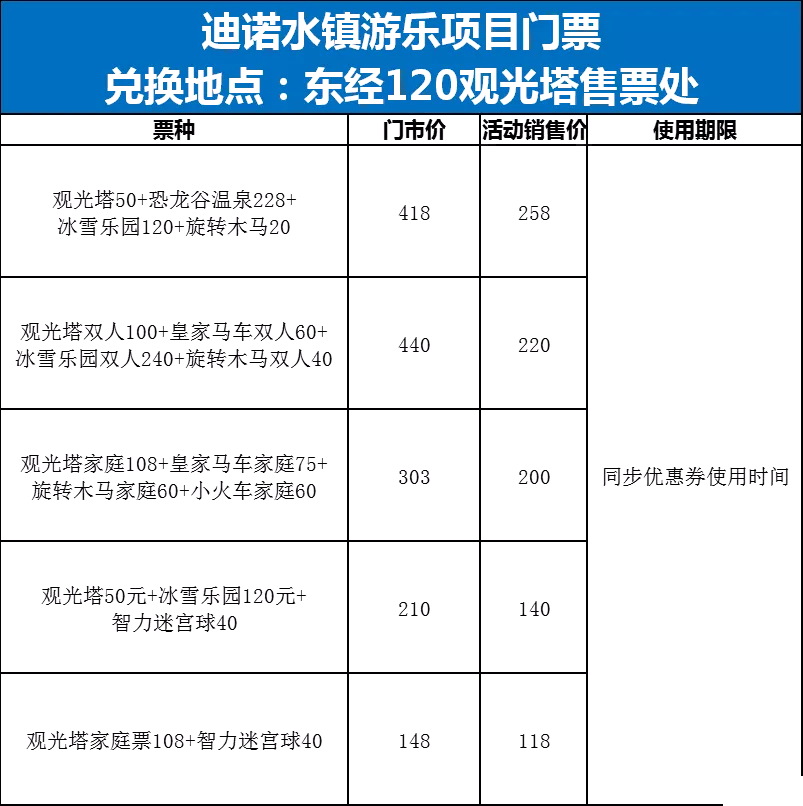 7月常州新北旅游券领取时间及流程-具体景点名单