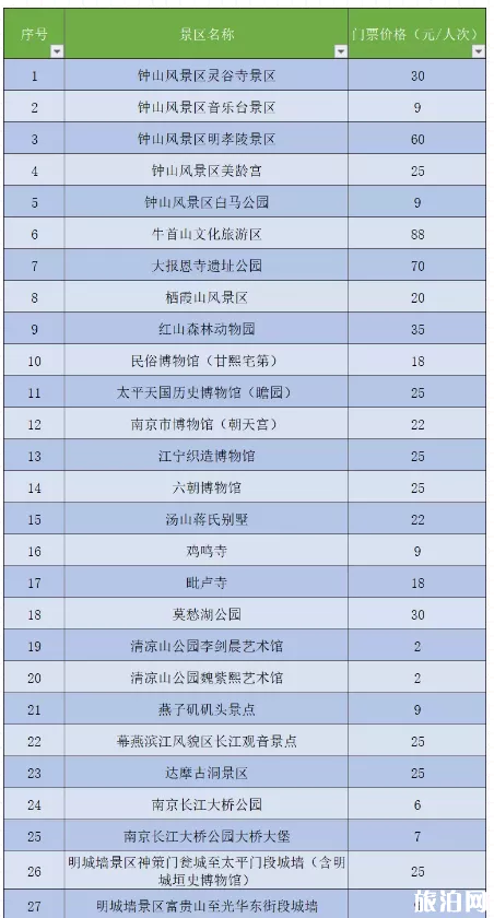 2020南京景区五一优惠活动汇总-时间地址及活动信息