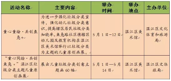 2021五一成都展会活动汇总-时间地点及门票 成都五一公交乘车指南