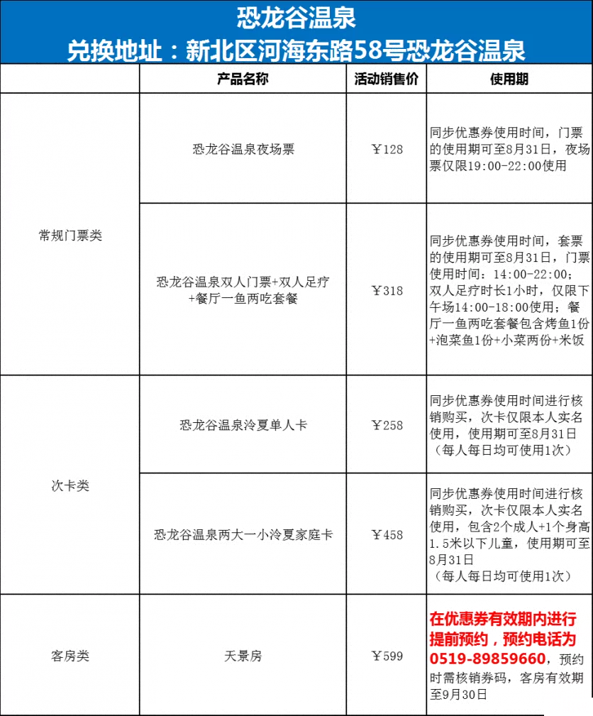 7月常州新北旅游券领取时间及流程-具体景点名单