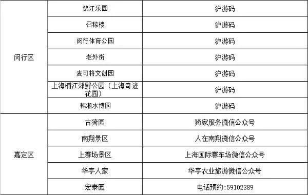 五一上海景区活动信息汇总2020