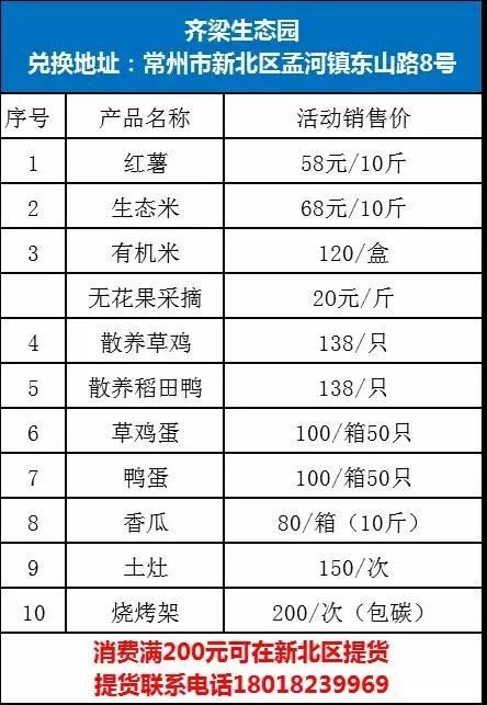 7月常州新北旅游券领取时间及流程-具体景点名单