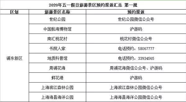 五一上海景区活动信息汇总2020