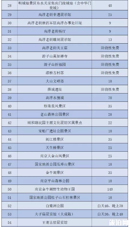 2020南京景区五一优惠活动汇总-时间地址及活动信息