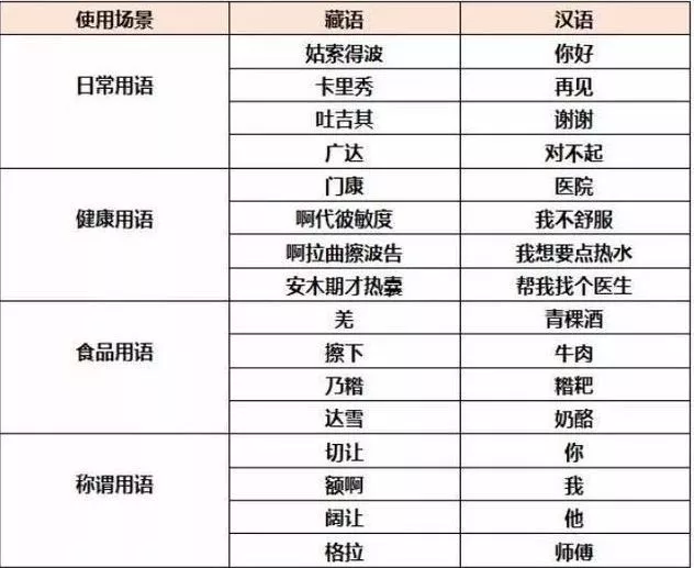 2018年稻城亚丁最新旅游攻略 2018年稻城亚丁最新旅游攻略