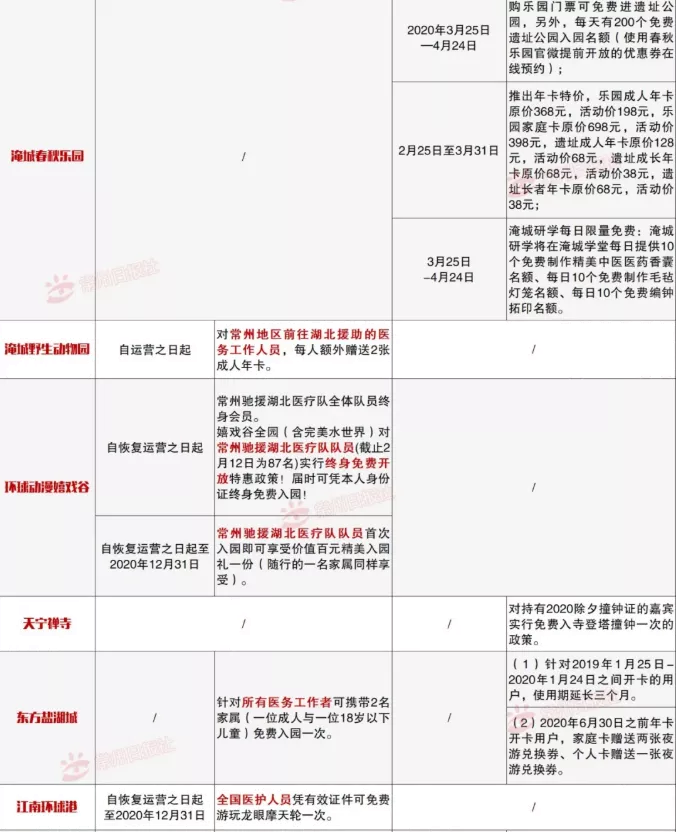 2020常州旅游门票半价优惠活动详情 2020常州旅游门票半价优惠活动详情