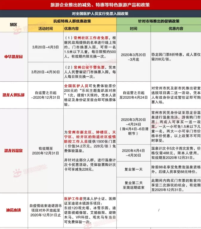2020常州旅游门票半价优惠活动详情 2020常州旅游门票半价优惠活动详情