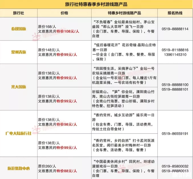 2020常州旅游门票半价优惠活动详情 2020常州旅游门票半价优惠活动详情