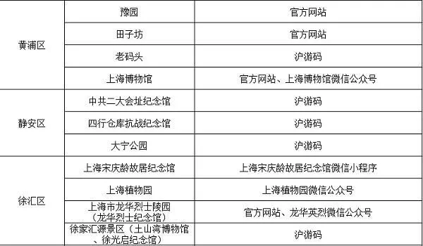 五一上海景区活动信息汇总2020