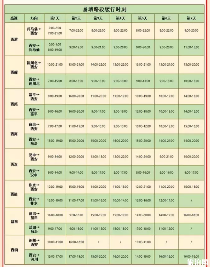 2019陕西国庆交通易堵路段+热门景区 2019陕西国庆交通易堵路段+热门景区