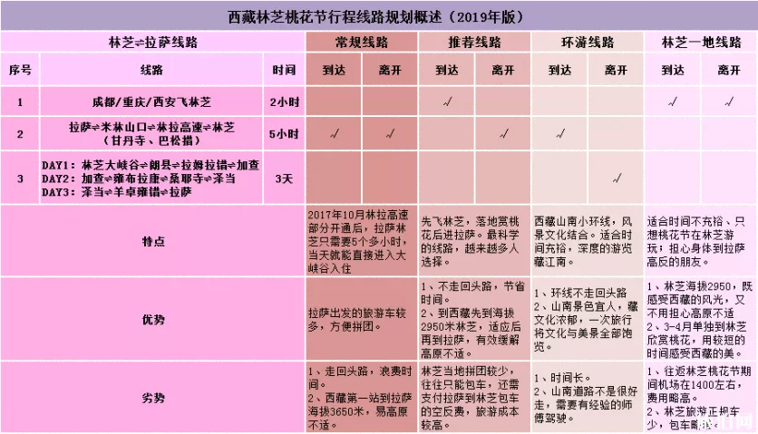 林芝赏桃花的几个地方 2019林芝桃花最佳花期+路线制定 林芝旅游交通攻略 林芝赏桃花的几个地方 2019林芝桃花最佳花期+路线制定 林芝旅游交通攻略