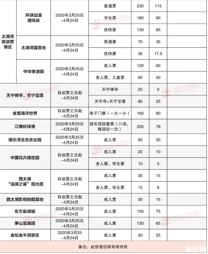 2020常州旅游门票半价优惠活动详情