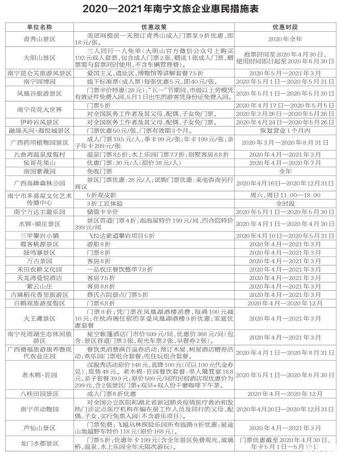 南宁疫情景区优惠信息-活动内容汇总2020 南宁疫情景区优惠信息-活动内容汇总2020