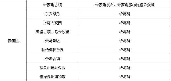 五一上海景区活动信息汇总2020