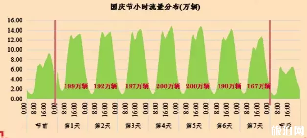2019陕西国庆交通易堵路段+热门景区 2019陕西国庆交通易堵路段+热门景区
