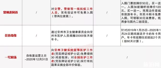 2020常州旅游门票半价优惠活动详情 2020常州旅游门票半价优惠活动详情