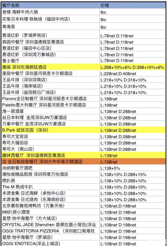 2020深圳五一景区优惠活动汇总