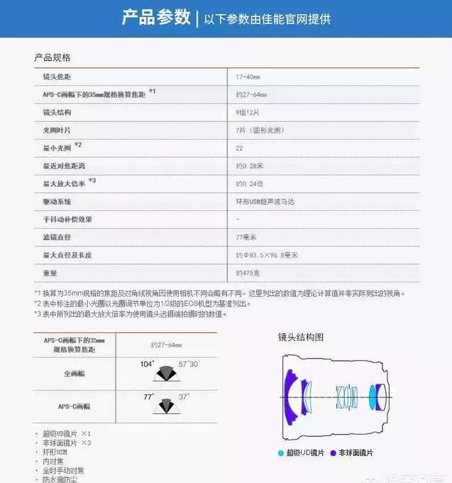 单反相机旅游拍照技巧如何选择镜头