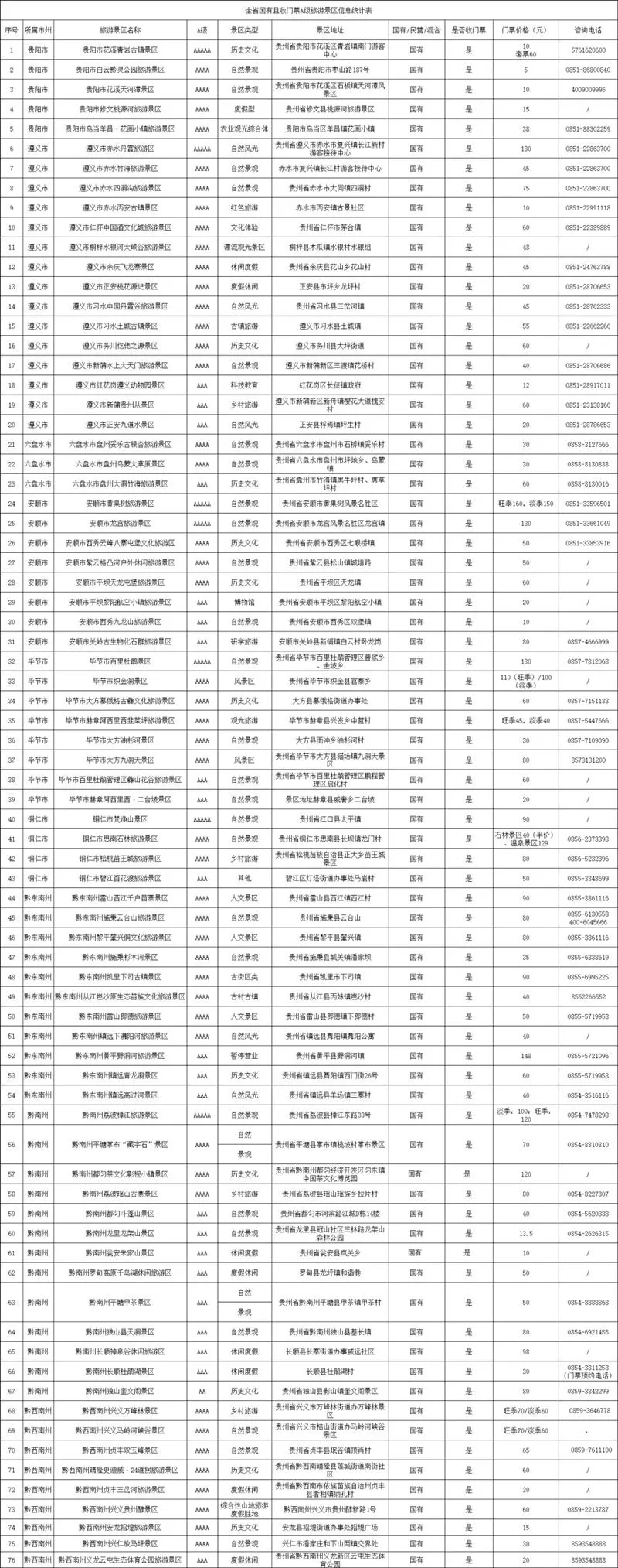 2021贵州国有A级景区对山东、广东、重庆游客免门票活动时间-景点名单