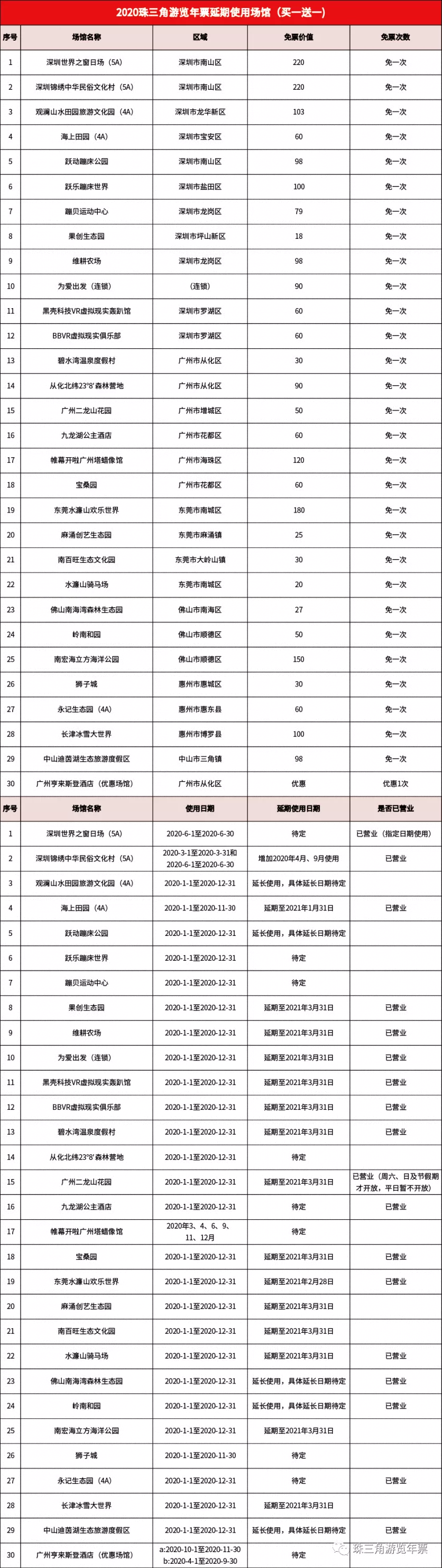 2020深圳五一景区门票优惠价格及活动信息