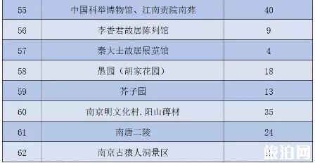 2020南京景区五一优惠活动汇总-时间地址及活动信息