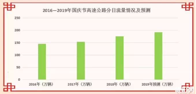 2019陕西国庆交通易堵路段+热门景区 2019陕西国庆交通易堵路段+热门景区