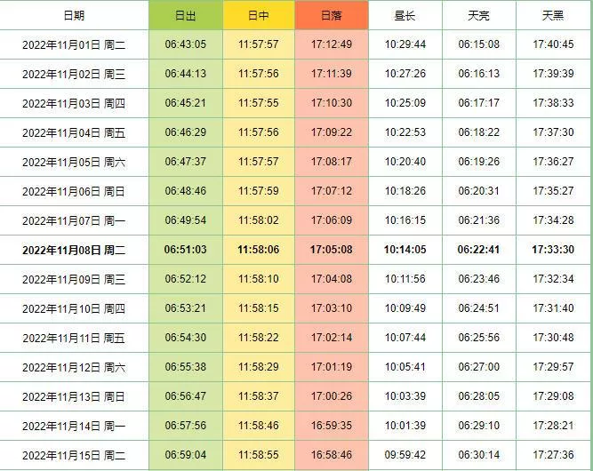 北京日出日落时间表2022年11月