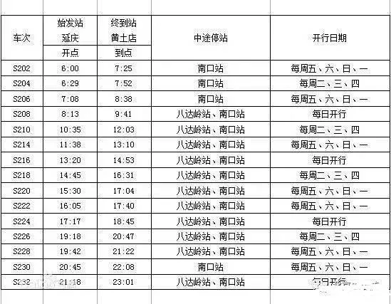 2022北京地铁S2樱花专线赏樱最佳时间