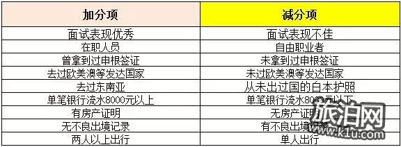 美国签证面试问题汇总 EVUS系统怎么使用