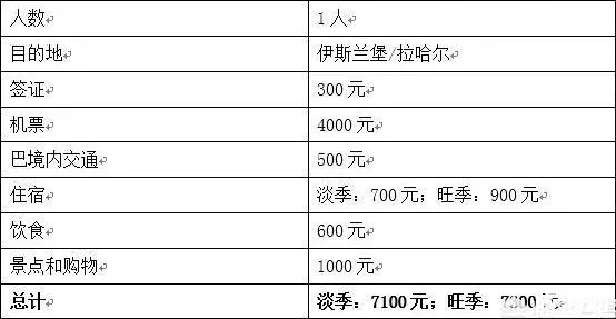 巴基斯坦旅游要多少钱 巴基斯坦旅游价格费用