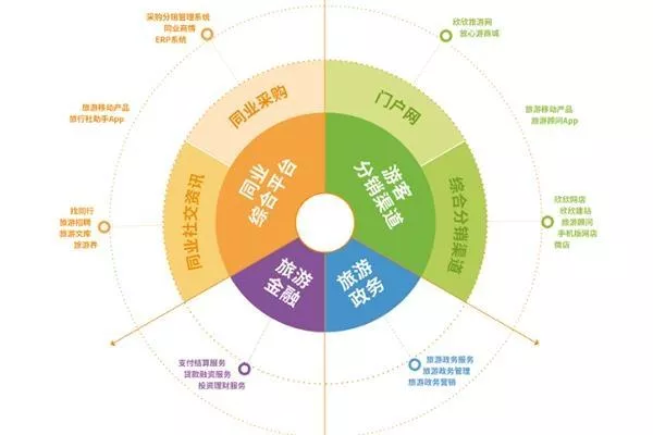 2019旅游行业发展趋势:亲子游、酒店游、长途游 2019旅游行业发展趋势:亲子游、酒店游、长途游