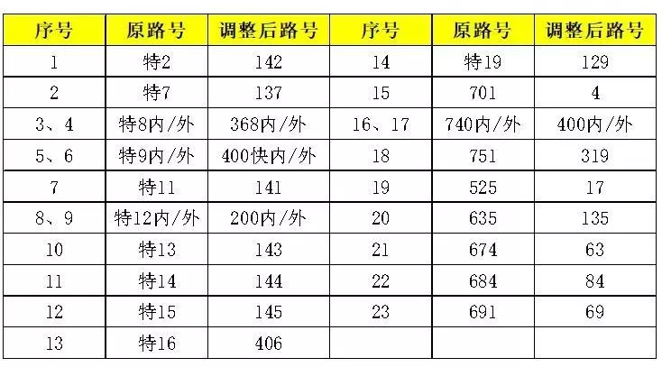 2021北京春节公交车运行调整措施