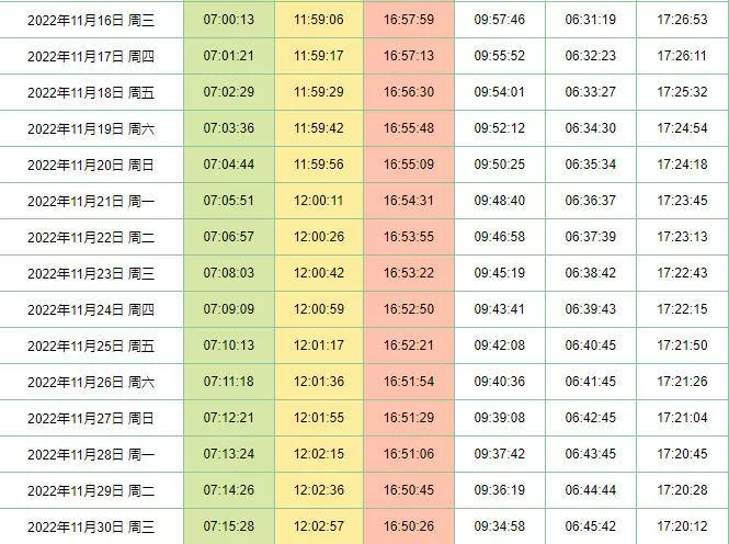 北京日出日落时间表2022年11月