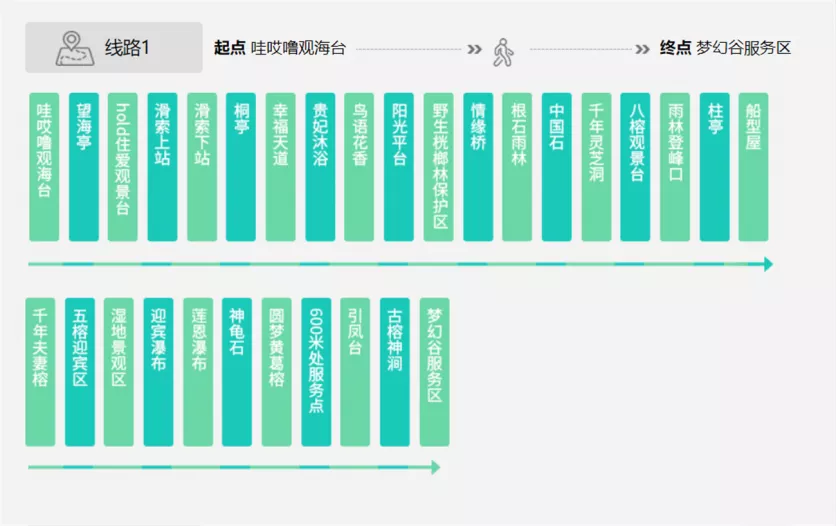 2022三亚呀诺达自由行攻略