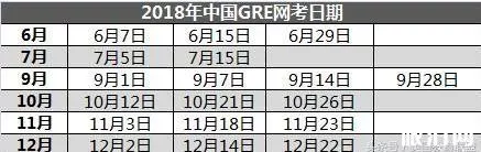 2018下半年美国留学考试时间汇总