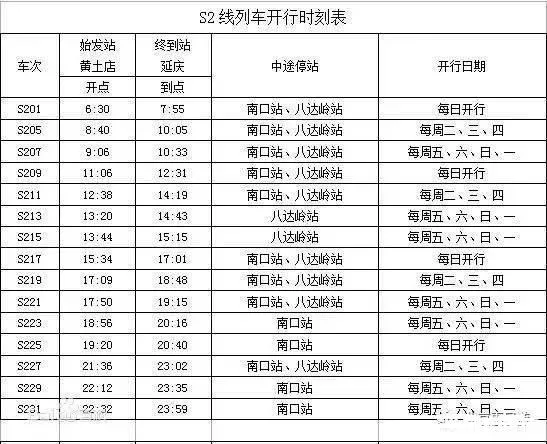 2022北京地铁S2樱花专线赏樱最佳时间