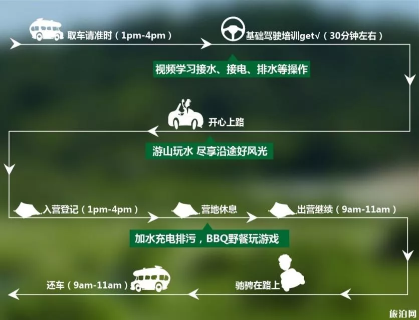 美国房车自驾游攻略 美国房车自驾游攻略