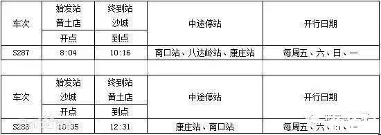 2022北京地铁S2樱花专线赏樱最佳时间