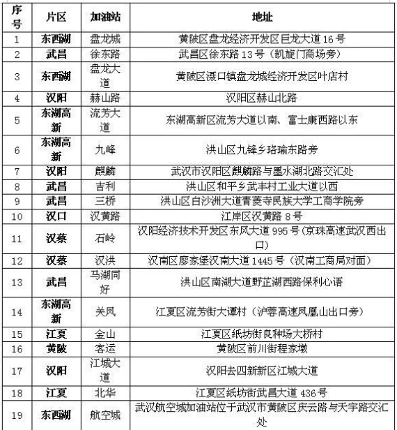 2020武汉夜间加油优惠时间及加油站点 武汉夜间错峰加油优惠活动详情