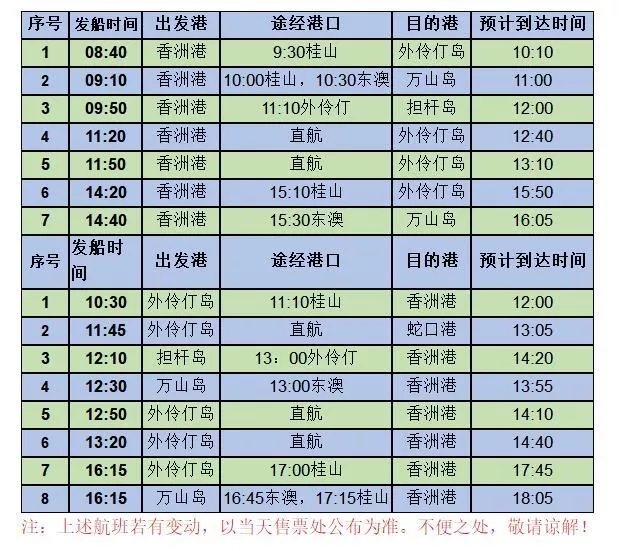 珠海伶仃岛旅游攻略