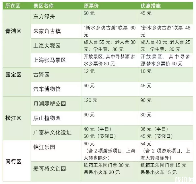 2019进博会期间上海优惠景点汇总(门票价格+交通指南) 2019进博会期间上海优惠景点汇总(门票价格+交通指南)