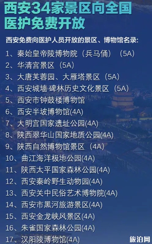2020西安对全国医护人员免费开放景点名单 陕西对医护人员免费开放景点 2020西安对全国医护人员免费开放景点名单 陕西对医护人员免费开放景点
